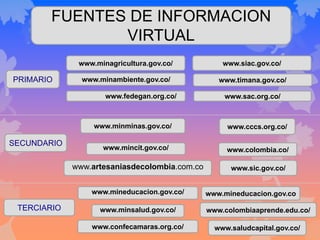 FUENTES DE INFORMACION
VIRTUAL
PRIMARIO
www.minagricultura.gov.co/
www.minambiente.gov.co/‎
www.fedegan.org.co/‎
SECUNDARIO
www.minminas.gov.co/‎
www.mincit.gov.co/‎
www.artesaniasdecolombia.com.co‎
www.mineducacion.gov.co/‎
www.minsalud.gov.co/‎
www.confecamaras.org.co/‎
TERCIARIO
www.siac.gov.co/‎
www.timana.gov.co/‎
www.sac.org.co/
www.cccs.org.co/
www.colombia.co/
www.sic.gov.co/
www.mineducacion.gov.co
www.colombiaaprende.edu.co/
www.saludcapital.gov.co/
 