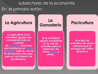 subsectores de la economía
En el primario están:
La Agricultura
La agricultura es la
actividad agraria que
comprende todo un
conjunto
de acciones humanas
que transforma el medio
ambiente natural, con el
fin de hacerlo más apto
para el crecimiento de
las siembras.
La
Ganadería
Es la actividad
agraria consistente
en la cría de
animales para la
obtención de
carne, leche o
pieles.
Piscicultura
Es el tipo de
actividad del sector
primario que se
encarga del cultivo
de pesca.
 