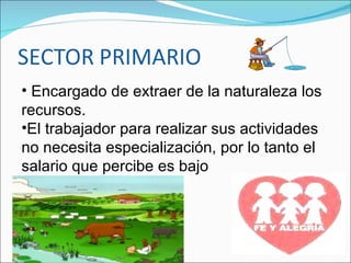 Encargado de extraer de la naturaleza los recursos. El trabajador para realizar sus actividades no necesita especialización, por lo tanto el salario que percibe es bajo  