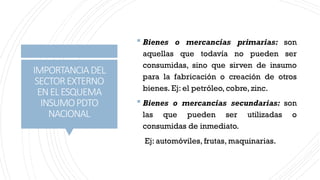 IMPORTANCIADEL
SECTOREXTERNO
ENELESQUEMA
INSUMOPDTO
NACIONAL
 Bienes o mercancías primarias: son
aquellas que todavía no pueden ser
consumidas, sino que sirven de insumo
para la fabricación o creación de otros
bienes. Ej: el petróleo, cobre, zinc.
 Bienes o mercancías secundarias: son
las que pueden ser utilizadas o
consumidas de inmediato.
Ej: automóviles, frutas, maquinarias.
 