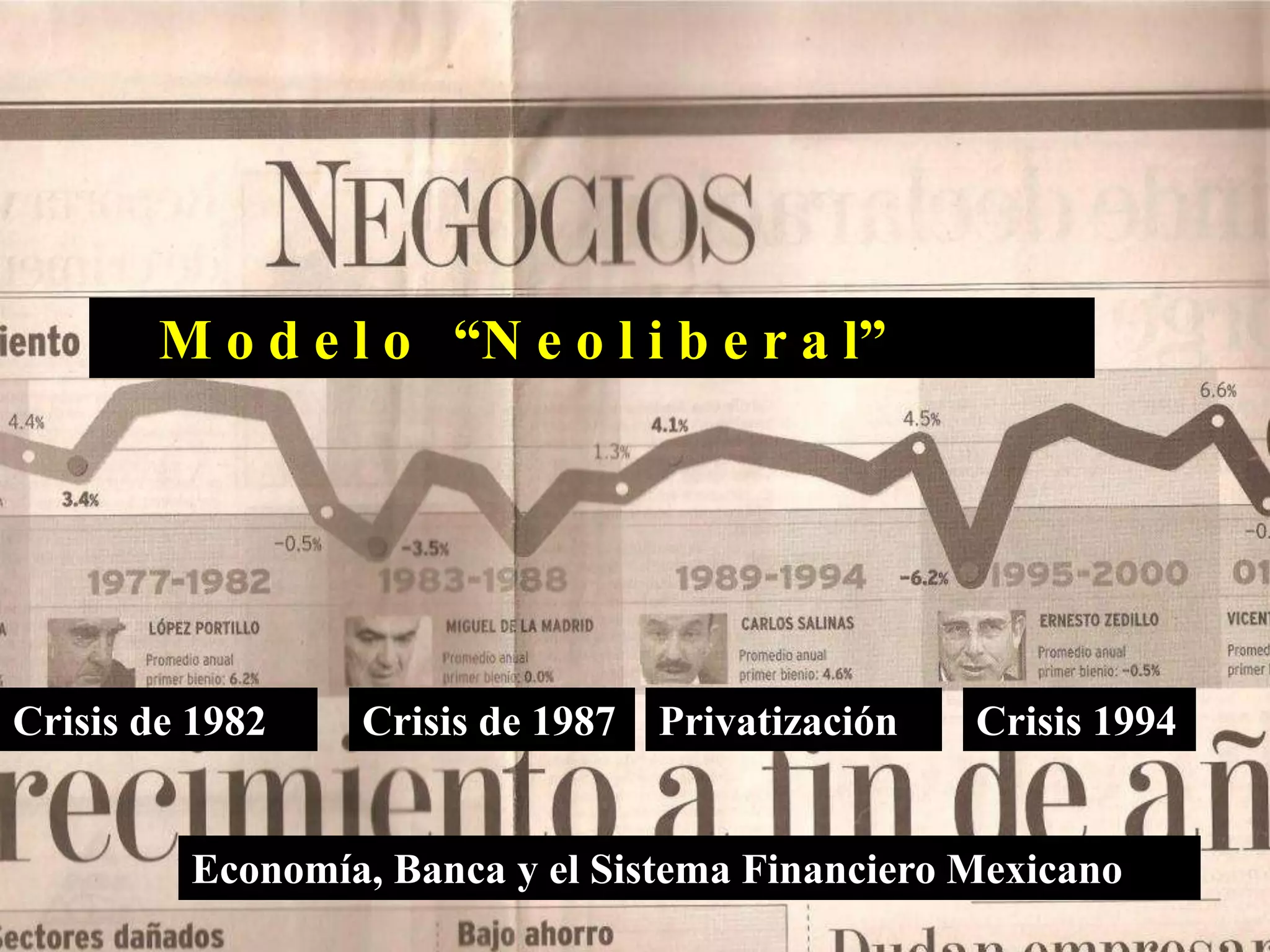 M o d e l o “N e o l i b e r a l” 
Crisis de 1982 Crisis de 1987 Privatización Crisis 1994 
Economía, Banca y el Sistema Financiero Mexicano 
 