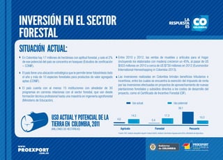 INVERSIÓN EN EL SECTOR
FORESTAL
SITUACIÓN ACTUAL:
En Colombia hay 17 millones de hectáreas con aptitud forestal, y solo el 2%
de ese potencial del país se concentra en bosques (Estudios de zonificación
– CONIF).
El país tiene una ubicación estratégica que le permite tener fotosíntesis todo
el año y más de 10 especies forestales para productos de valor agregado
aptas (CONIF).
El país cuenta con al menos 15 instituciones con alrededor de 30
programas en carreras relacionas con el sector forestal, que van desde
formación técnica profesional hasta una maestría en ingeniería agroforestal
(Ministerio de Educación).

Entre 2010 y 2012, las ventas de muebles y artículos para el hogar
(incluyendo los elaborados con madera) crecieron un 45%, al pasar de US
$503 millones en 2010 a cerca de US $730 millones en 2012 (Euromonitor
International-Homeshopping in Colombia-2013).
Las inversiones realizadas en Colombia brindan beneficios tributarios e
incentivos, entre los cuales se encuentra la exención del impuesto de renta
por las inversiones efectuadas en proyectos de aprovechamiento de nuevas
plantaciones forestales y subsidios directos a los costos de desarrollo del
proyecto, como el Certificado de Incentivo Forestal (CIF).
Uso actual

Uso potencial
39.1

USO ACTUAL Y POTENCIAL DE LA
TIERRA EN COLOMBIA, 2011

(MILLONES DE HECTÁREAS)

14.5
4.6

17.3

10.2

0.4

Agrícola

Forestal

Pecuario

Fuente: FAO, Instituto Geográfico Agustín Codazzi (IGAC), Instituto Colombiano Agropecuario (ICA) y Ministerio de Agricultura.

L ib erta

y O rd e n

 