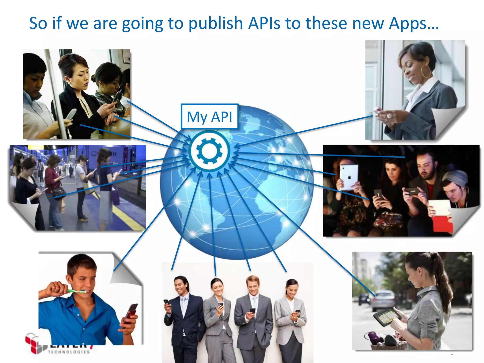 So if we are going to publish APIs to these new Apps…

My API

15

© 2013 CA. All rights reserved.

 