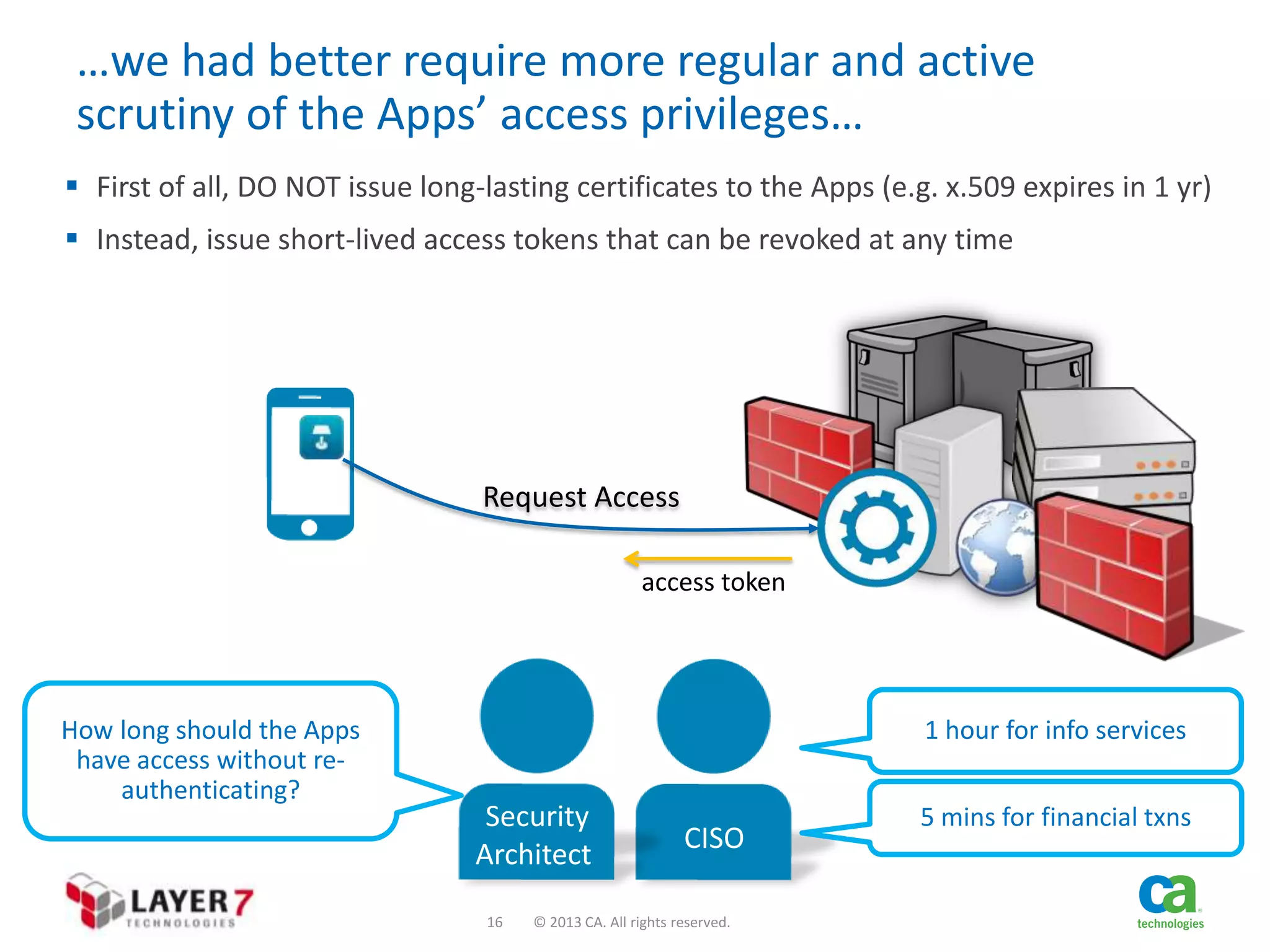 …we had better require more regular and active
scrutiny of the Apps’ access privileges…
 First of all, DO NOT issue long-lasting certificates to the Apps (e.g. x.509 expires in 1 yr)

 Instead, issue short-lived access tokens that can be revoked at any time

Request Access
access token

How long should the Apps
have access without reauthenticating?

1 hour for info services

Security
Architect
16

CISO

© 2013 CA. All rights reserved.

5 mins for financial txns

 