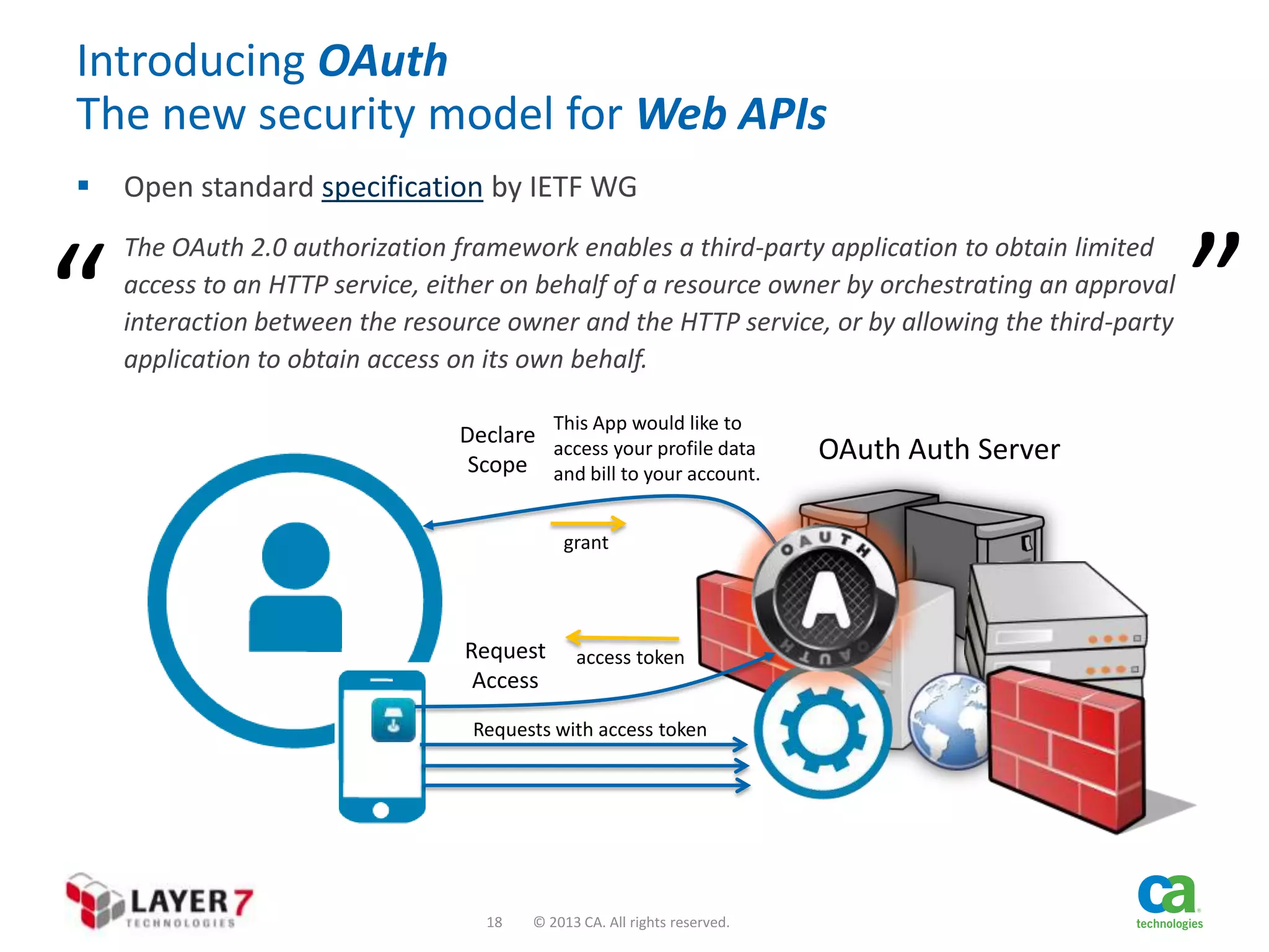 Introducing OAuth
The new security model for Web APIs


“

Open standard specification by IETF WG
The OAuth 2.0 authorization framework enables a third-party application to obtain limited
access to an HTTP service, either on behalf of a resource owner by orchestrating an approval
interaction between the resource owner and the HTTP service, or by allowing the third-party
application to obtain access on its own behalf.
This App would like to

Declare
access your profile data
Scope and bill to your account.
grant

Request
Access

access token

Requests with access token

18

© 2013 CA. All rights reserved.

OAuth Auth Server

”

 