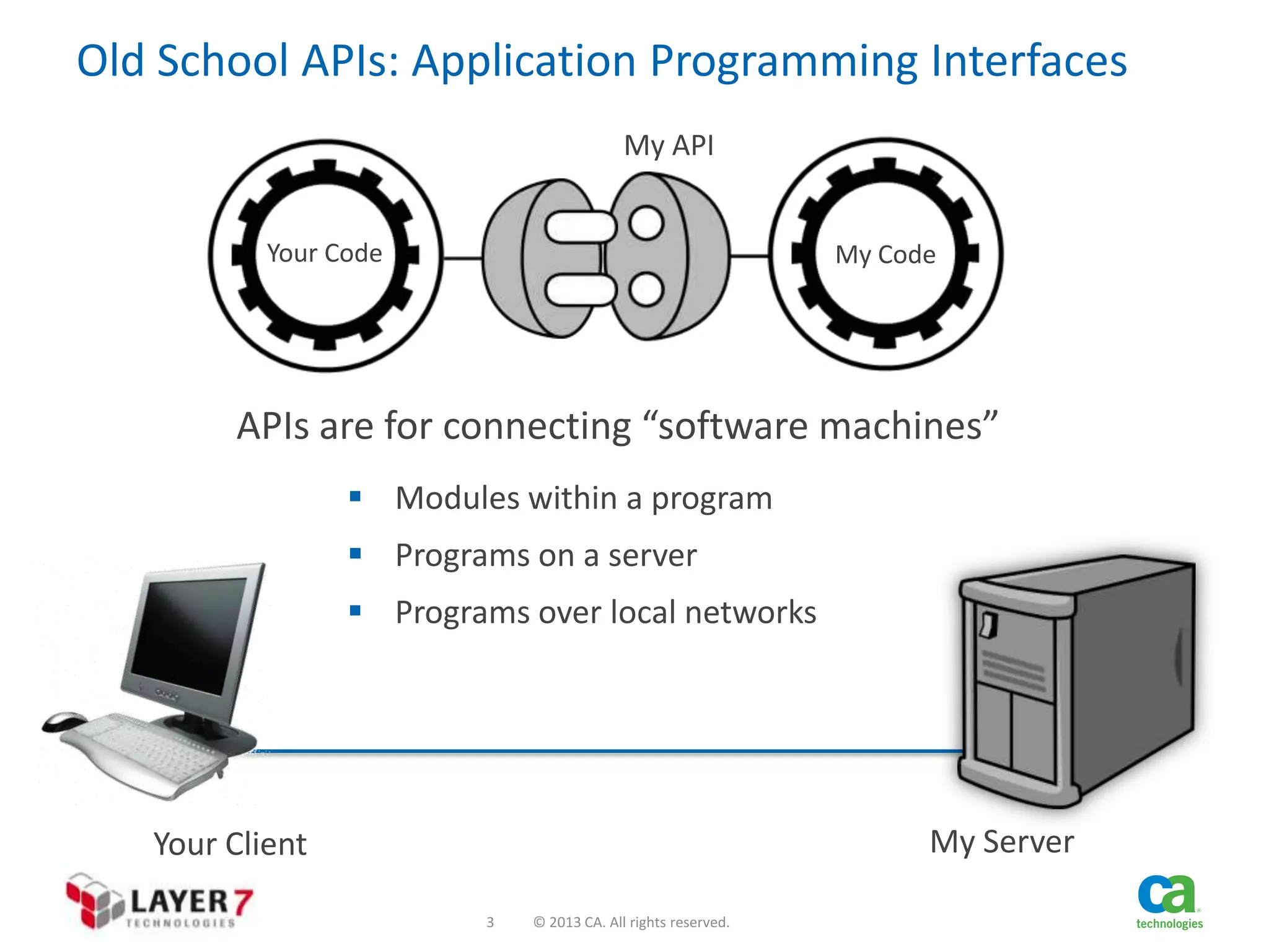 Old School APIs: Application Programming Interfaces
My API
Your Code

My Code

APIs are for connecting “software machines”
 Modules within a program

 Programs on a server
 Programs over local networks

My Server

Your Client
3

© 2013 CA. All rights reserved.

 