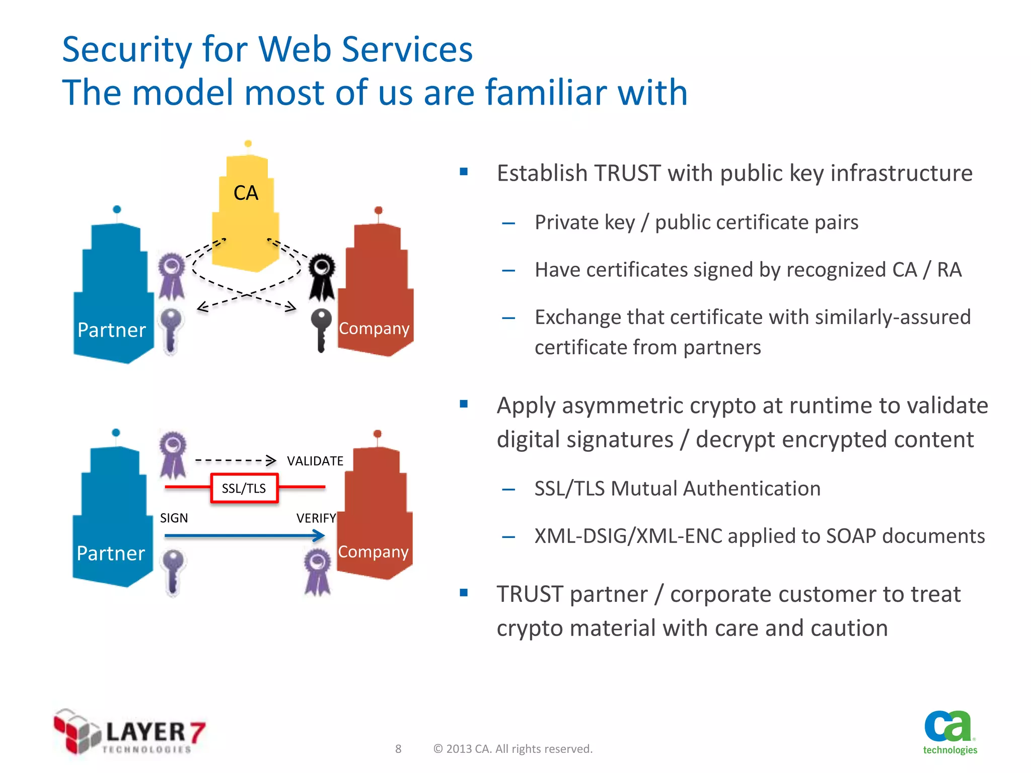 Security for Web Services
The model most of us are familiar with


CA

Establish TRUST with public key infrastructure
– Private key / public certificate pairs
– Have certificates signed by recognized CA / RA

Partner

– Exchange that certificate with similarly-assured
certificate from partners

Company



Apply asymmetric crypto at runtime to validate
digital signatures / decrypt encrypted content

VALIDATE

– SSL/TLS Mutual Authentication

SSL/TLS
SIGN

Partner

VERIFY

– XML-DSIG/XML-ENC applied to SOAP documents

Company



8

TRUST partner / corporate customer to treat
crypto material with care and caution

© 2013 CA. All rights reserved.

 