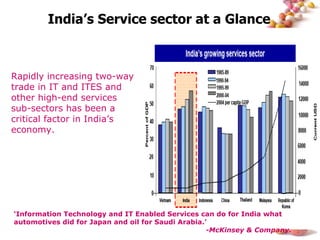 India’s Service sector at a Glance Rapidly increasing two-way trade in IT and ITES and other high-end services sub-sectors has been a critical factor in India’s economy. ‘ Information Technology and IT Enabled Services can do for India what automotives did for Japan and oil for Saudi Arabia.’ -McKinsey & Company. 