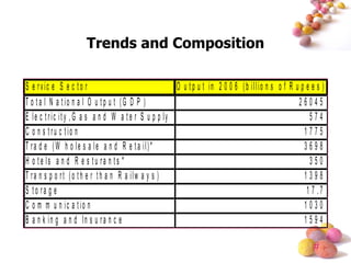 Trends and Composition 