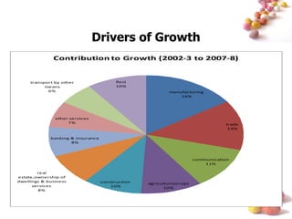 Drivers of Growth 