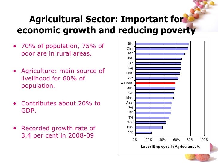Sectorial Growth In India - 