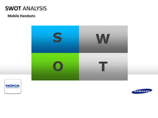 SWOT ANALYSIS
Mobile Handsets




                  S   W

                  O   T
 