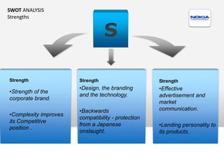 SWOT ANALYSIS
Strengths


                                  S

Strength               Strength                     Strength
                       •Design, the branding        •Effective
•Strength of the
                       and the technology.          advertisement and
corporate brand.
                                                    market
                       •Backwards                   communication.
•Complexity improves
                       compatibility - protection
its Competitive
                       from a Japanese              •Lending personality to
position .
                       onslaught.                   its products.
 