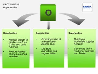 SWOT ANALYSIS
Opportunities


                                 O

Opportunities            Opportunities             Opportunities


•    Highest growth in   •    Providing value at   •    Building a
     markets such as          a reasonable              worldwide supplier
     China and Latin          lifetime cost.            network.
     America.
                         •    Life style           •    Can come in the
•    Feature-loaded           marketing and             market of androids
     phones to act as         segmentation.             and Tablets.
     an offset.
 