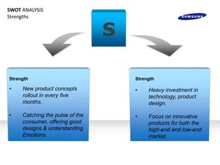 SWOT ANALYSIS
Strengths


                                 S

Strength                             Strength

•    New product concepts            •    Heavy investment in
     rollout in every five                technology, product
     months.                              design.

•    Catching the pulse of the       •    Focus on innovative
     consumer, offering good              products for both the
     designs & understanding              high-end and low-end
     Emotions.                            market.
 