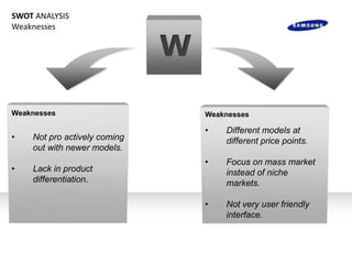 SWOT ANALYSIS
Weaknesses


                              W

Weaknesses                        Weaknesses

                                  •   Different models at
•   Not pro actively coming           different price points.
    out with newer models.
                                  •   Focus on mass market
•   Lack in product                   instead of niche
    differentiation.                  markets.

                                  •   Not very user friendly
                                      interface.
 