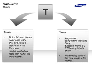 SWOT ANALYSIS
Threats


                              T

Threats                           Threats

•    Motorola’s and Nokia’s       •    Aggressive
     dominance in the                  competitors, including
     U.S, and Nokia’s                  Sony
     popularity in the                 Ericsson, Nokia, LG
     European                          ETC eating into its
     market, controlling               share.
     more than half of the
     world market.                •    Not keeping track of
                                       the new trends in the
                                       market.
 