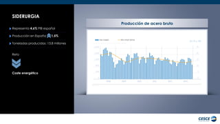 SIDERURGIA 
Representa 4,6% PIB español 
Producción en España 1,5% 
Toneladas producidas: 13,8 millones 
Reto 
Coste energético 
Producción de acero bruto  