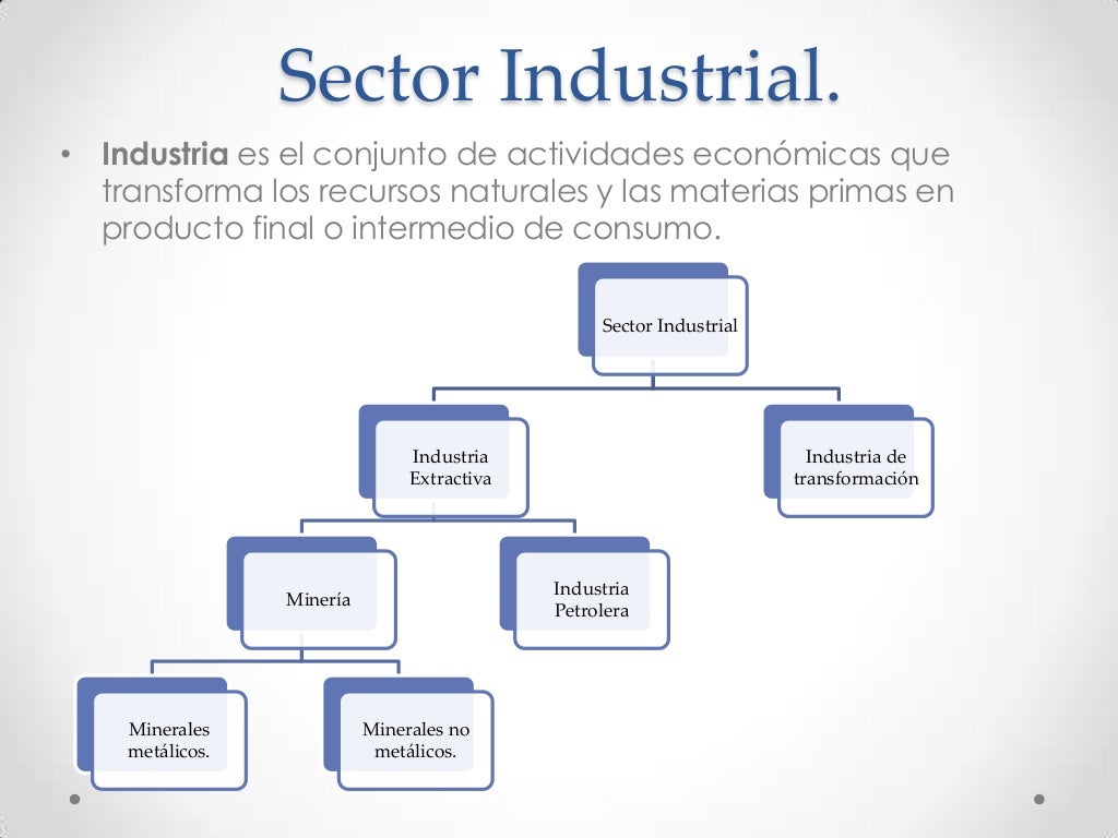 Sector industrial