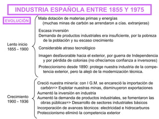 INDUSTRIA ESPAÑOLA ENTRE 1855 Y 1975 EVOLUCIÓN Lento inicio 1855 - 1900 Mala dotación de materias primas y energías (muchas minas de carbón se arrendaron a cías. extranjeras) Escasa inversión Demanda de productos industriales era insuficiente, por la pobreza  de la población y su escaso crecimiento Considerable atraso tecnológico Imagen desfavorable hacia el exterior, por guerra de Independencia y por pérdida de colonias (no ofrecíamos confianza a inversores) Proteccionismo desde 1890: protege nuestra industria de la compe- tencia exterior, pero la alejó de la modernización técnica. Crecimiento 1900 - 1936 Creció nuestra minería: con I G.M. se encareció la importación de carbón=> Explotar nuestras minas, disminuyeron exportaciones Aumentó la inversión en industria Aumentó la demanda de productos industriales, se fomentaron las obras públicas=> Desarrollo de sectores industriales básicos Incorporación de avances técnicos: electricidad e hidrocarburos Proteccionismo eliminó la competencia exterior 