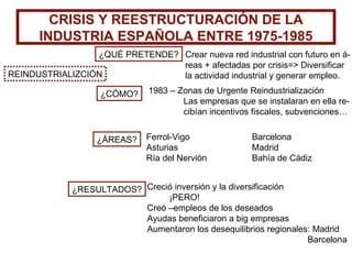 REINDUSTRIALIZCIÓN CRISIS Y REESTRUCTURACIÓN DE LA INDUSTRIA ESPAÑOLA ENTRE 1975-1985 ¿QUÉ PRETENDE? Crear nueva red industrial con futuro en á- reas + afectadas por crisis=> Diversificar  la actividad industrial y generar empleo. ¿CÓMO? 1983 – Zonas de Urgente Reindustrialización Las empresas que se instalaran en ella re- cibían incentivos fiscales, subvenciones… ¿RESULTADOS? ¿ÁREAS? Ferrol-Vigo Barcelona Asturias Madrid Ría del Nervión Bahía de Cádiz Creció inversión y la diversificación ¡PERO! Creó –empleos de los deseados Ayudas beneficiaron a big empresas Aumentaron los desequilibrios regionales: Madrid   Barcelona 