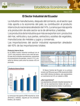 Marzo 2009

                        El Sector Industrial del Ecuador
La industria manufacturera, después del comercio, es el sector que
más aporta a la economía del país; su contribución al producto
interno bruto nacional es alrededor del 14%. La rama que más aporta
a la producción de este sector es la de alimentos y bebidas.
Los productos de la industria que más se exportan son: productos
del mar, vehículos y sus partes, extractos y aceites de vegetales,
manufacturas de metales y jugos y conservas.
Las importaciones del sector industrial representan alrededor
del 43% de las importaciones totales.
Producto Interno Bruto
                                                                                                           Tasa de
En el 2008 el sector industrial contribuyó con el    Producto Interno Bruto por   2007       2008
                                                                                 millones millones variación
                                                                                                                     Estructura
                                                                                                                     Porcentual
                                                     rama del Sector Industrial de dólares de dólares dólares de
13,91% del producto interno bruto total del país.                                                           2000
En este año la industria manufacturera, excluyendo   Alimentos y bebidas                   2.045   2.273     4%        55%
                                                     Productos textiles                     514     553      2%        14%
el procesamiento de petróleo, creció 4.71% y du-     Productos de madera                    497     571      7%        10%
rante los últimos cuatro años ha crecido 4.0% en     Productos no metálicos                 329     387      9%         7%
                                                     Papel y Productos de Papel             204     229      6%         4%
promedio.                                            Fab. de químicos, caucho y plástico    285     331    10%          7%
                                                     Otros                                  209     241      9%         4%
                                                     PIB Industrial                        4.081   4.585   4,71%       100%

 Producto Interno Bruto
                                                        El Banco Central del Ecuador en su primera
                                                     revisión del PIB prevé que el PIB industrial de 2009
                                           4.585




                                                     será 4.832 millones de dólares, esto representaría
                                 4.081




                                                     un crecimiento de 2.5% en relación a 2008.
                      3.698
            3.296




                                                     ¿Qué exportamos?
                                                     Las exportaciones del sector industrial representan el
                                                     23% de las exportaciones totales del país, y el
                                                     46% de las exportaciones totales no petroleras.


          2005       2006      2007       2008


La rama que más aporta al PIB industrial es la de
alimentos y bebidas, seguida por los productos
textiles y de madera:

                                                                                                                                  1
 