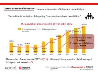 Current situationof the sector
The full implementation of the policy “one couple can have two children”.
2010 2011 2012 20...