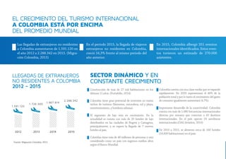 EL CRECIMIENTO DEL TURISMO INTERNACIONAL
A COLOMBIA ESTÁ POR ENCIMA
DEL PROMEDIO MUNDIAL
LLEGADAS DE EXTRANJEROS
NO RESIDE...