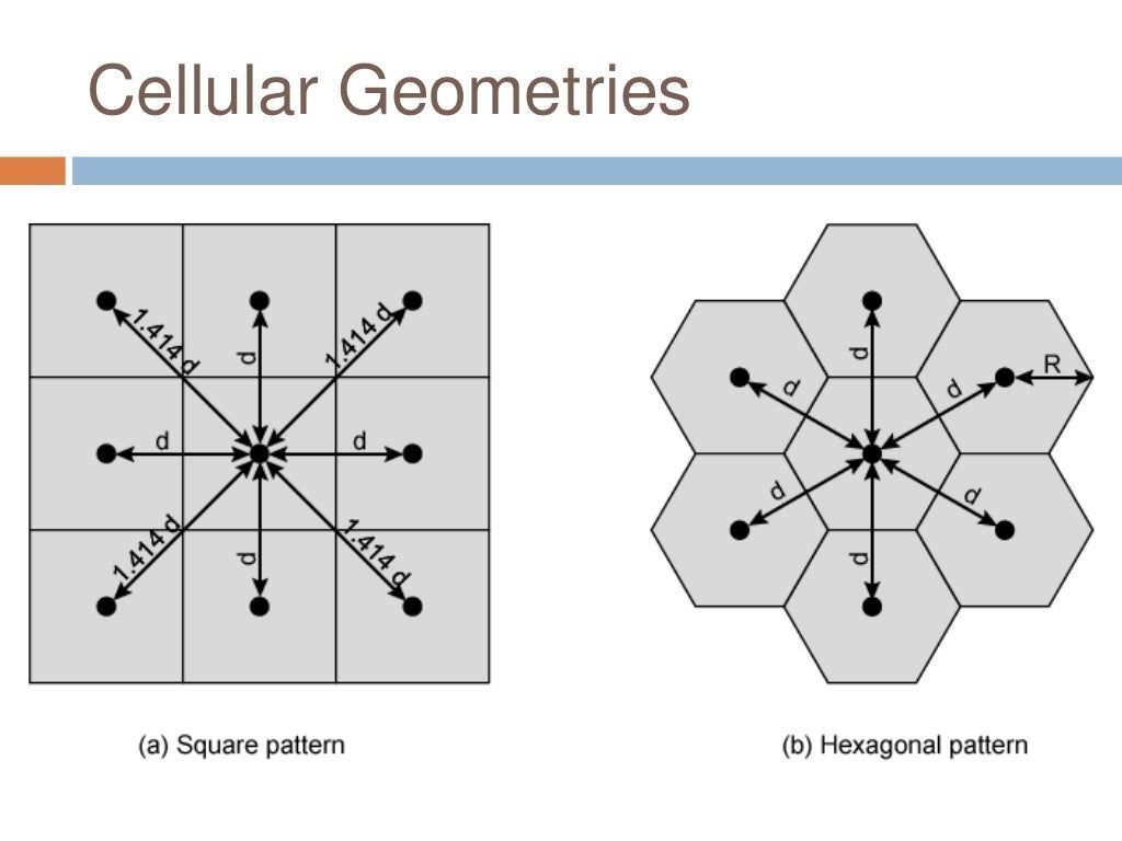 Concepts of & cell sectoring and micro cell