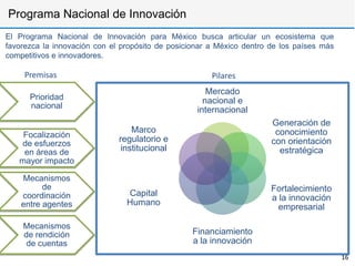 Programa Nacional de Innovación
El Programa Nacional de Innovación para México busca articular un ecosistema que
favorezca la innovación con el propósito de posicionar a México dentro de los países más
competitivos e innovadores.

     Premisas                                          Pilares
                                                      Mercado
      Prioridad                                      nacional e
      nacional
                                                   internacional
                                                                       Generación de
                                  Marco                                 conocimiento
    Focalización
   de esfuerzos
                              regulatorio e                            con orientación
    en áreas de                institucional                             estratégica
   mayor impacto

    Mecanismos
          de                                                           Fortalecimiento
    coordinación                Capital
                                                                       a la innovación
    entre agentes               Humano
                                                                         empresarial

    Mecanismos
    de rendición                                  Financiamiento
     de cuentas                                   a la innovación
                                                                                           16
 