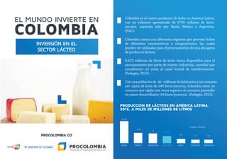 INVERSIÓN EN EL
SECTOR LÁCTEO
PRODUCCIÓN DE LÁCTEOS EN AMÉRICA LATINA,
2015, A MILES DE MILLONES DE LITROS
Colombia es el cuarto productor de leche en América Latina,
con un volumen aproximado de 6700 millones de litros
anuales, superado solo por Brasil, México y Argentina.
(FAO)
Colombia cuenta con diferentes regiones que proveen leches
de diferentes características y composiciones, las cuales
pueden ser utilizadas para el procesamiento de una alta gama
de productos lácteos.
6.623 millones de litros de leche fresca disponibles para el
procesamiento por parte de nuevas industrias, cantidad que
actualmente no entra al canal formal de transformación.
(Fedegán, 2015).
Conunapoblaciónde 48 millonesdehabitantesyunconsumo
per cápita de leche de 140 litros/persona, Colombia tiene un
consumo per cápita tres veces superior al consumo promedio
en países desarrollados (44 litros/persona). (Fedegán, 2015).
34,25
11.8
11
6.7
2.6
Fuente: FAOStat
2.1 1.8
 