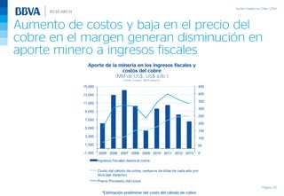 Página 29
Aporte de la minería en los ingresos fiscales y
costos del cobre
(MM de US$, US$ ¢/lb.)
Fuente: Cochilco, BBVA Research
*Estimación preliminar del costo del cátodo de cobre
Aumento de costos y baja en el precio del
cobre en el margen generan disminución en
aporte minero a ingresos fiscales
0
50
100
150
200
250
300
350
400
450
-1,000
1,000
3,000
5,000
7,000
9,000
11,000
13,000
15,000
2005 2006 2007 2008 2009 2010 2011 2012 2013
Ingresos fiscales desde el cobre
Costo del cátodo de cobre, centavos de dólar de cada año por
libra (eje derecho)
Precio Promedio del cobre
 