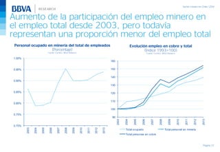 Aumento de la participación del empleo minero en
el empleo total desde 2003, pero todavía
representan una proporción menor del empleo total
Página 31
Evolución empleo en cobre y total
(Índice 1993=100)
Fuente: Cochilco, BBVA Research
Personal ocupado en minería del total de empleados
(Porcentaje)
Fuente: Cochilco, BBVA Research
0.70%
0.75%
0.80%
0.85%
0.90%
0.95%
1.00%
2003
2004
2005
2006
2007
2008
2009
2010
2011
2012
2013
90
100
110
120
130
140
150
160
2003
2004
2005
2006
2007
2008
2009
2010
2011
2012
2013
Total ocupado Total personal en minería
Total personas en cobre
 