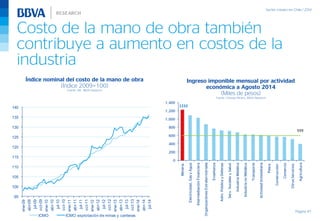 Costo de la mano de obra también
contribuye a aumento en costos de la
industria
Página 41
Ingreso imponible mensual por actividad
económica a Agosto 2014
(Miles de pesos)
Fuente: Consejo Minero, BBVA Research
Índice nominal del costo de la mano de obra
(Índice 2009=100)
Fuente: INE, BBVA Research
95
100
105
110
115
120
125
130
135
140
ene-09
abr-09
jul-09
oct-09
ene-10
abr-10
jul-10
oct-10
ene-11
abr-11
jul-11
oct-11
ene-12
abr-12
jul-12
oct-12
ene-13
abr-13
jul-13
oct-13
ene-14
abr-14
jul-14
ICMO ICMO explotación de minas y canteras
1232
599
0
200
400
600
800
1,000
1,200
1,400
Minería
Electricidad,GasyAgua
IntermediaciónFinanciera
OrganizaciónesExtraterriotriales
Enseñanza
Adm.PúblicayDefensa
Serv.SocialesySalud
IndustriaMetálica
IndustrianoMetálica
Transporte
ActividadInmobiliaria
Pesca
Construcción
Comercio
OtrosServicios
Agricultura
 