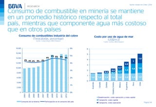 Consumo de combustible en minería se mantiene
en un promedio histórico respecto al total
país, mientras que componente agua más costoso
que en otros países
Página 44
Consumo de combustibles industria del cobre
(Teracalorías, porcentaje)
Fuente: Consejo Minero, BBVA Research
Costo por uso de agua de mar
(US$/m3)
Fuente: Cochilco, BBVA Research
4% 4% 4% 4% 4%
4%
5% 5% 5% 4%
0%
1%
2%
3%
4%
5%
6%
0
2.000
4.000
6.000
8.000
10.000
12.000
14.000
16.000
18.000
2003
2004
2005
2006
2007
2008
2009
2010
2011
2012
Consumo de la minería Participación en el consumo del país
1,4 1,4 1,4 1,4 1,4 1,4 1,4 1,5
0,3
0,7
1,3
1,8 1,8
0,4
0,6
0,7
0,9
1
1,8
0
1
2
3
4
5
6
Australia
Canadá
Zambia
EstadosUnidos
México
Argentina
Perú
Chile
Desalinización, costo operación y costo capital
Transporte, costo capital
Transporte, costo operación
 