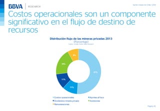 Costos operacionales son un componente
significativo en el flujo de destino de
recursos
Página 45
Distribución flujo de las mineras privadas 2013
(Porcentaje)
Fuente: Consejo minero, BBVA Research
51%
11%
11%
19%
8%
Costos operacionales Aportes al fisco
Dividendos minería privada Inversiones
Remuneraciones
 