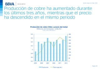 Producción de cobre ha aumentado durante
los últimos tres años, mientras que el precio
ha descendido en el mismo periodo
Página 48
Producción de cobre Chile y precio del metal
(Millones de toneladas, US$c/lb)
Fuente: Cochilco, BBVA Research
0
50
100
150
200
250
300
350
400
450
4,4
4,6
4,8
5
5,2
5,4
5,6
5,8
2003 2005 2007 2009 2011 2013
Producción Precio (eje der.)
 