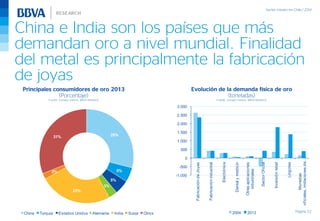 China e India son los países que más
demandan oro a nivel mundial. Finalidad
del metal es principalmente la fabricación
de joyas
Página 52
Principales consumidores de oro 2013
(Porcentaje)
Fuente: Consejo minero, BBVA Research
29%
5%
5%
3%
25%
2%
31%
China Turquía Estados Unidos Alemania India Suiza Otros
Evolución de la demanda física de oro
(toneladas)
Fuente: Consejo minero, BBVA Research
-1.000
-500
0
500
1.000
1.500
2.000
2.500
3.000
FabricacióndeJoyas
Fabricaciónindustrial
Electrónica
Dentalymedicin
Otrasaplicaciones
industriales
SectorOficial
Inversiónretail
Lingotes
Monedas
oficiales,imitacionesde…
2004 2013
 