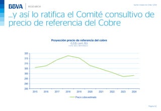 …y así lo ratifica el Comité consultivo de
precio de referencia del Cobre
Página 62
Proyección precio de referencia del cobre
(US$ cent./lb)
Fuente: Dipres, BBVA Research
285
290
295
300
305
310
315
320
2015 2016 2017 2018 2019 2020 2021 2022 2023 2024
Precio cobreestimado
 