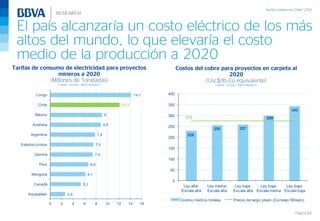 El país alcanzaría un costo eléctrico de los más
altos del mundo, lo que elevaría el costo
medio de la producción a 2020
Página 68
Tarifas de consumo de electricidad para proyectos
mineros a 2020
(Millones de Toneladas)
Fuente: Cochilco, BBVA Research
Costos del cobre para proyectos en carpeta al
2020
(Usc$/lb Cu equivalente)
Fuente: Cochilco, BBVA Research
2,6
5,3
6,1
6,6
7,4
7,5
7,8
8,8
9
12,1
14,1
0 2 4 6 8 10 12 14 16
Kazajastán
Canadá
Mongolia
Perú
Zambia
Estados Unidos
Argentina
Australia
México
Chile
Congo
229
255 257
299
343
275
0
50
100
150
200
250
300
350
400
Ley alta-
Escala alta
Ley media-
Escala alta
Ley baja-
Escala alta
Ley baja-
Escala media
Ley baja-
Escala baja
Costos medios totales Precio de largo plazo (Consejo Minero)
 