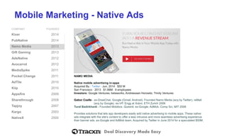 Deal Discovery Made Easy
Mobile Marketing - Native Ads
COMPANY FOUNDED
Kixer 2014
PubNative 2014
Namo Media 2013
Gift Gaming 2013
AdsNative 2012
Avocarrot 2012
MediaSpike 2011
Pocket Change 2011
AdTile 2010
Kiip 2010
Appsfire 2009
Sharethrough 2008
Tapjoy 2007
Kargo 2003
NativeX 2000
NAMO MEDIA
Native mobile advertising in-apps
Acquired By : Twitter ⋅ Jun, 2014 ⋅ $50 M
San Francisco ⋅ 2013 ⋅ $1.88M ⋅ 9 employees
Investors: Google Ventures, betaworks, Andreessen Horowitz, Trinity Ventures
Gabor Cselle - ex-DrawChat, Google (Gmail, Android). Founded Namo Media (acq by Twitter), reMail
(acq by Google). ex-VP, Engg at Xobni. ETH Zurich 2006
Tural Badirkhanli - Founded Mobibox, Queenli. ex-Google, AdMob. Comp Sci, MIT 2008
Provides solutions that lets app developers easily add native advertising to mobile apps. These native
ads integrate with the site's content to offer a less intrusive and more seamless advertising experience
than banner ads. ex-Google and AdMob team. Acquired by Twitter in June 2014 for a speculated $50M.
 