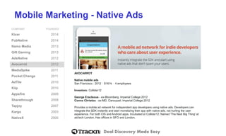 Deal Discovery Made Easy
Mobile Marketing - Native Ads
COMPANY FOUNDED
Kixer 2014
PubNative 2014
Namo Media 2013
Gift Gaming 2013
AdsNative 2012
Avocarrot 2012
MediaSpike 2011
Pocket Change 2011
AdTile 2010
Kiip 2010
Appsfire 2009
Sharethrough 2008
Tapjoy 2007
Kargo 2003
NativeX 2000
AVOCARROT
Native mobile ads
San Francisco ⋅ 2012 ⋅ $161k ⋅ 4 employees
Investors: Collider12
George Eracleous - ex-Bloomberg. Imperial College 2012
Conno Christou - ex-MD, Carouzzel. Imperial College 2012
Provides a mobile ad network for independent app developers using native ads. Developers can
integrate the SDK instantly and start monetizing their app with native ads, not hurting the user
experience. For both iOS and Android apps. Incubated at Collider12. Named 'The Next Big Thing' at
ad:tech London. Has offices in SFO and London.
 