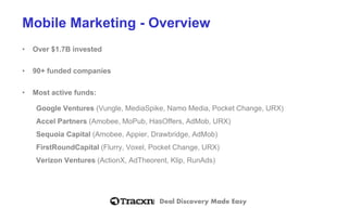 Deal Discovery Made Easy
Mobile Marketing - Overview
• Over $1.7B invested
• 90+ funded companies
• Most active funds:
Google Ventures (Vungle, MediaSpike, Namo Media, Pocket Change, URX)
Accel Partners (Amobee, MoPub, HasOffers, AdMob, URX)
Sequoia Capital (Amobee, Appier, Drawbridge, AdMob)
FirstRoundCapital (Flurry, Voxel, Pocket Change, URX)
Verizon Ventures (ActionX, AdTheorent, Klip, RunAds)
 
