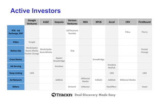 Deal Discovery Made Easy
Active Investors
Google
Ventures
A16Z Sequoia
Verizon
Ventures
NEA KPCB Accel CRV FirstRound
RTB - Ad
Exchange, DSP
AdTheorent
RunAds
Fiksu Flurry
Video Vungle
Native Ads
MediaSpkie
Namo Media
Pocket Change
MediaSpike
NamoMedia
Kiip
Pocket
Change
Cross Device
Appier
Drawbridge
DrawBridge
Ad-Serving Amobee
Amobee
MoPub
Deep Linking URX URX URX
Ad Network AdMob
Millenial
Media
InMobi AdMob Millenial Media
Others ActionX mNector HasOffers Voxel
 