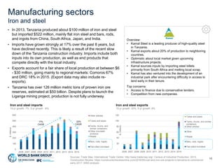 Tanzania manufacturing: Sector opportunity scan - Part I (2018)