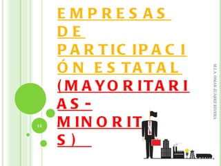 EMPRES AS
     DE
     P A R T IC IP A C I
     Ó N E S TA TA L




                           M.I.A. OMAR JUÁREZ RIVERA
     ( M A YO R ITA R I
     AS -
14   M IN O R ITA R IA
     S )
 
