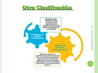 M.I.A. OMAR JUÁREZ RIVERA
                                                 16
Otra Clasificación
 