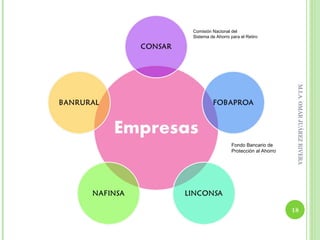 Comisión Nacional del
Sistema de Ahorro para el Retiro




                                           M.I.A. OMAR JUÁREZ RIVERA
                   Fondo Bancario de
                   Protección al Ahorro




                                          18
 