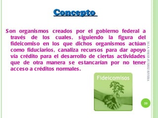 Concepto

S on organis mos creados por el gobierno federal a
  través de los cuales , s iguiendo la figura del
  fideicomis o en los que dichos organis mos actúan




                                                           M.I.A. OMAR JUÁREZ RIVERA
  como fiduciarios , canaliza recurs os para dar apoyo
  vía crédito para el des arrollo de ciertas actividades
  que de otra manera s e es tancarían por no tener
  acc es o a créditos normales .




                                                       20
 