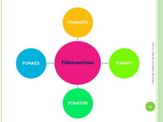 M.I.A. OMAR JUÁREZ RIVERA
                            22
 